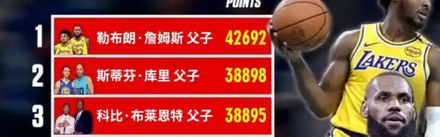 世界杯官网直播app下载正版入口-湖人不敌国王惊现奇葩一幕：詹姆斯父子三分7中2，儿子比老子准